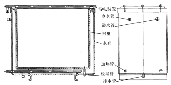 鍍鉻槽的結構型式