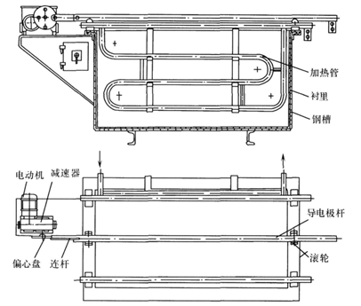 陰極移動電鍍槽