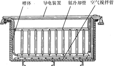 鋁件陽極氧化槽的結構及工藝特點