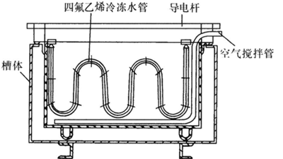 硫酸硬質(zhì)陽極氧化槽