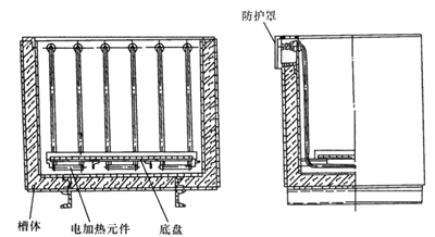 發(fā)藍(lán)槽(鋼鐵氧化槽)