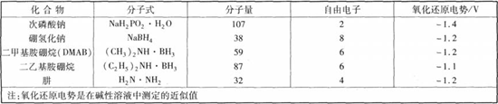 化學(xué)鍍鎳的分類