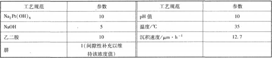 硼氫化鈉作還原劑的化學(xué)鍍鉑溶液(g·L-1)