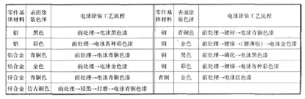 陰極電泳涂裝槽