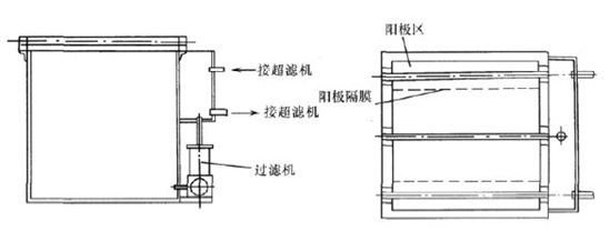 陰極電泳涂裝槽