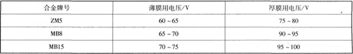 幾種鎂合金酸性陽極氧化最終電壓