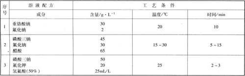 鈦及鈦合金化學氧化工藝規(guī)范