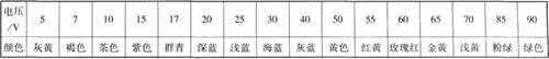 陽(yáng)極氧化電壓與顏色的關(guān)系