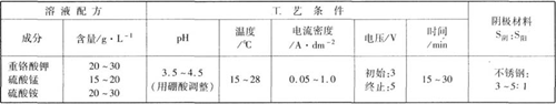 鈦及鈦合金著黑色工藝規(guī)范