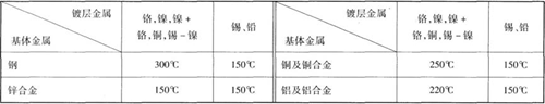 鍍層的結合力定性檢測方法