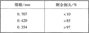 鋼丸尺寸大小的篩選