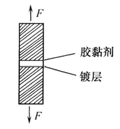 鍍層結(jié)合強(qiáng)度定量檢測(cè)方法