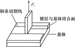 測(cè)定塑料基體上鍍層的剝離強(qiáng)度