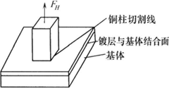 測(cè)定塑料基體鍍層拉脫強(qiáng)度