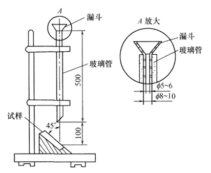 落砂試驗儀