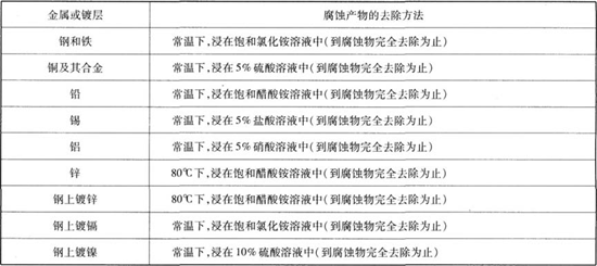 幾種金屬和鍍層上腐蝕產(chǎn)物去除方法