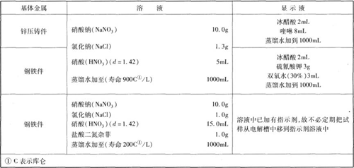 電解腐蝕試驗(yàn)儀表圖