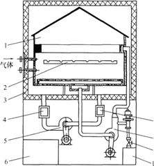 二氧化硫腐蝕試驗(yàn)箱剖視圖