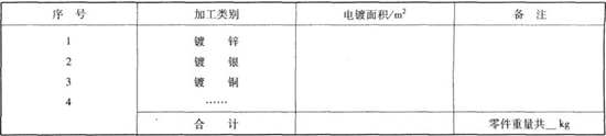 年生產(chǎn)綱領見下表