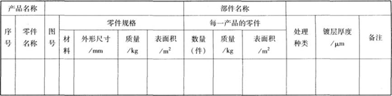 電鍍車間技術(shù)改造編制車間年生產(chǎn)綱領(lǐng)