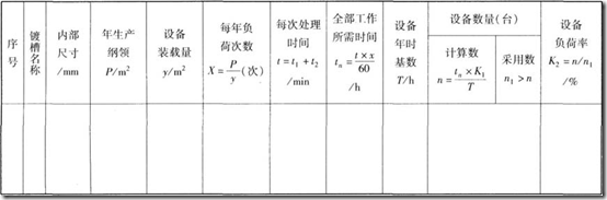 電鍍車間主要工藝及設(shè)備技術(shù)改造