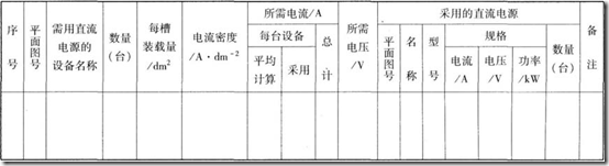 電鍍電源設(shè)備