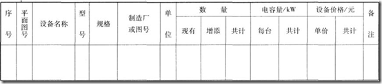 車間設(shè)備明細(xì)表