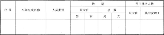 電鍍車間工作人員組成