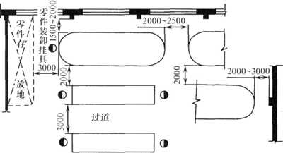 自動線(環(huán)形或u型、直線型)排列圖