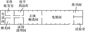 車間兩端布置輔助間的區(qū)劃圖