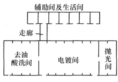 帶地下室的車間區(qū)劃圖