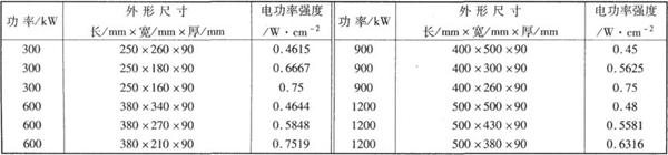 電鍍槽液超聲波強化攪拌與清洗