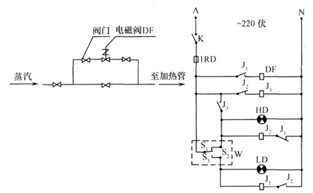 蒸汽加熱槽溫度自動控制原理圖