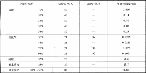 紫銅的耐腐蝕性能