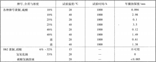 黃銅的耐腐蝕性能