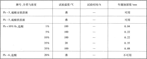 鉛的耐腐蝕性能