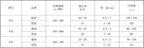 鈦的力學(xué)性能