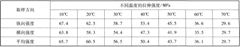 硬聚氯乙烯板材的拉伸強度