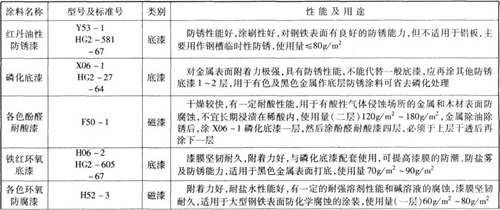 電鍍槽槽體常用涂料