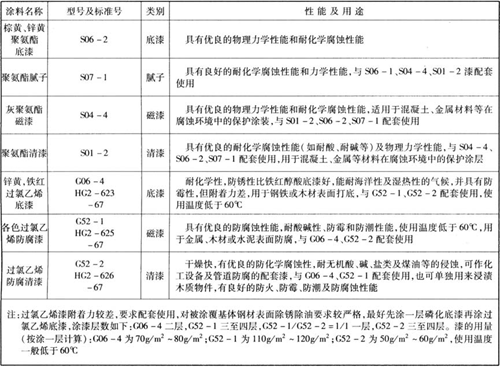 電鍍槽槽體常用涂料