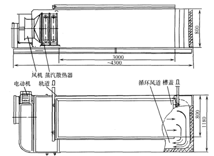 電鍍設(shè)備熱風(fēng)干燥槽