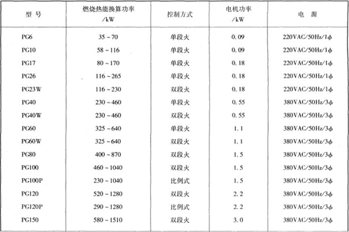 PG系列全自動(dòng)燃?xì)馊紵鞯募夹g(shù)規(guī)格