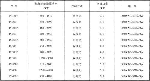 PG系列全自動(dòng)燃?xì)馊紵鞯募夹g(shù)規(guī)格