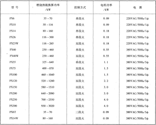 PX系列全自動(dòng)輕油燃燒器的技術(shù)規(guī)格