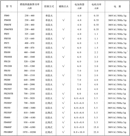 PB系列全自動(dòng)重油燃燒器的技術(shù)規(guī)格