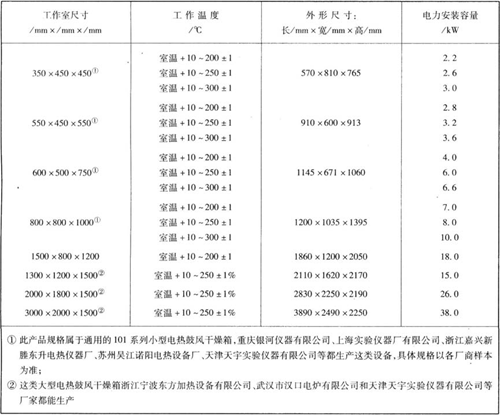 電鍍?cè)O(shè)備干燥箱與機(jī)械化干燥室