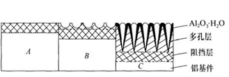 鋁陽(yáng)極氧化的氧化膜的生成過(guò)程
