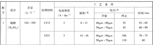 硫酸硬質(zhì)氧化工藝規(guī)范