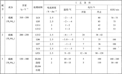 硫酸硬質(zhì)氧化工藝規(guī)范