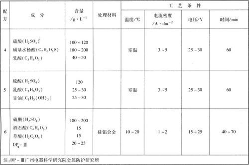 陽極氧化